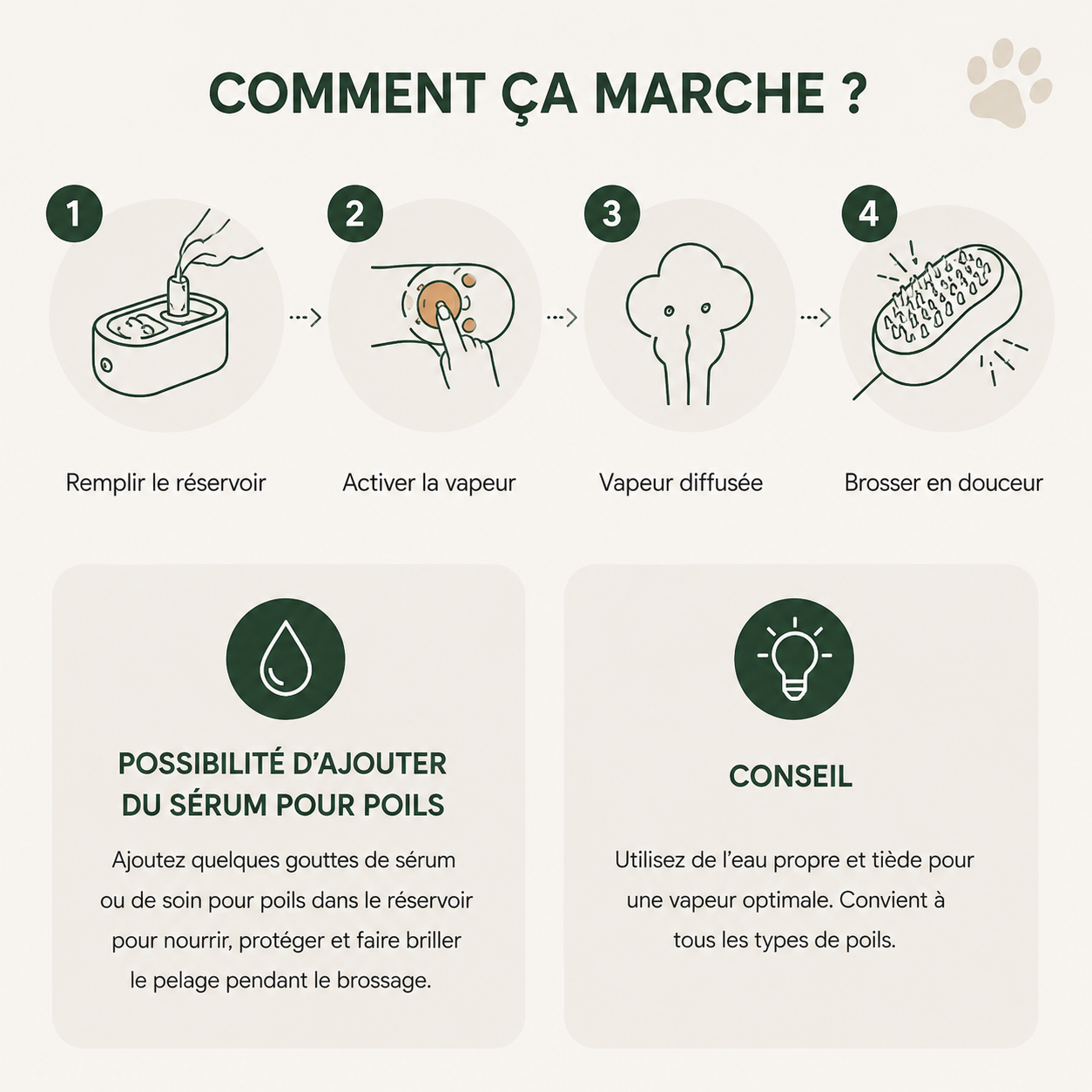 Brosse Patte de Chat : Brosse Vapeur Patte de Chat pour Chien et Chat — PAWLY