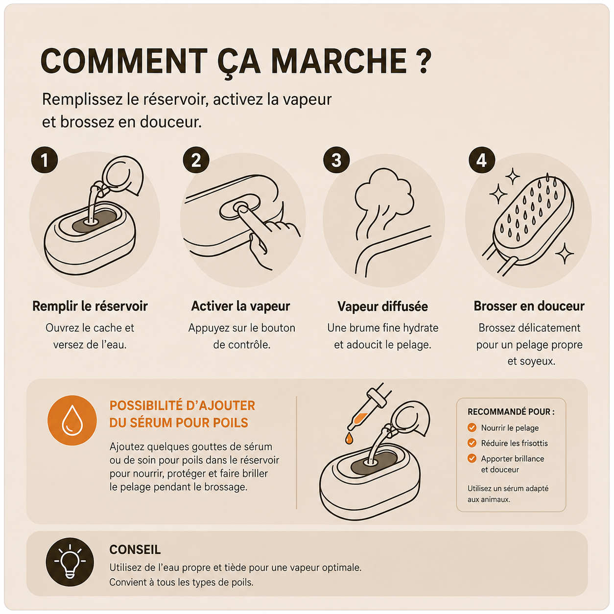 Brosse Classique : Brosse Vapeur Électrique pour Chien et Chat — PAWLY