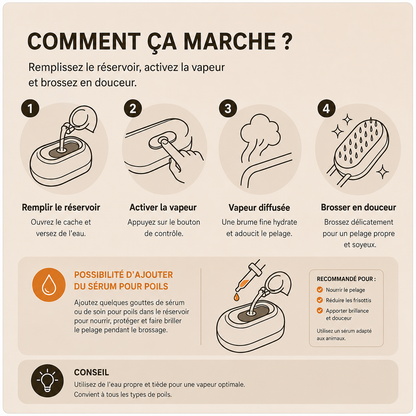 Brosse Classique : Brosse Vapeur Électrique pour Chien et Chat — PAWLY