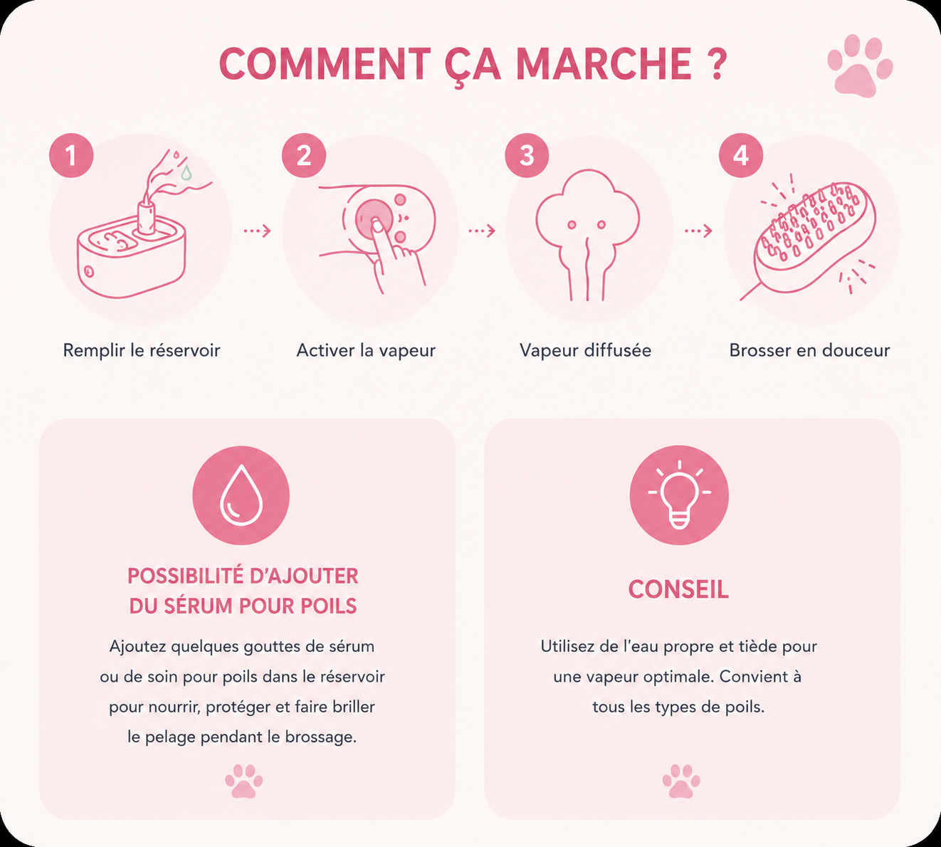 Brosse Patte de Chat : Brosse Vapeur Patte de Chat pour Chien et Chat — PAWLY